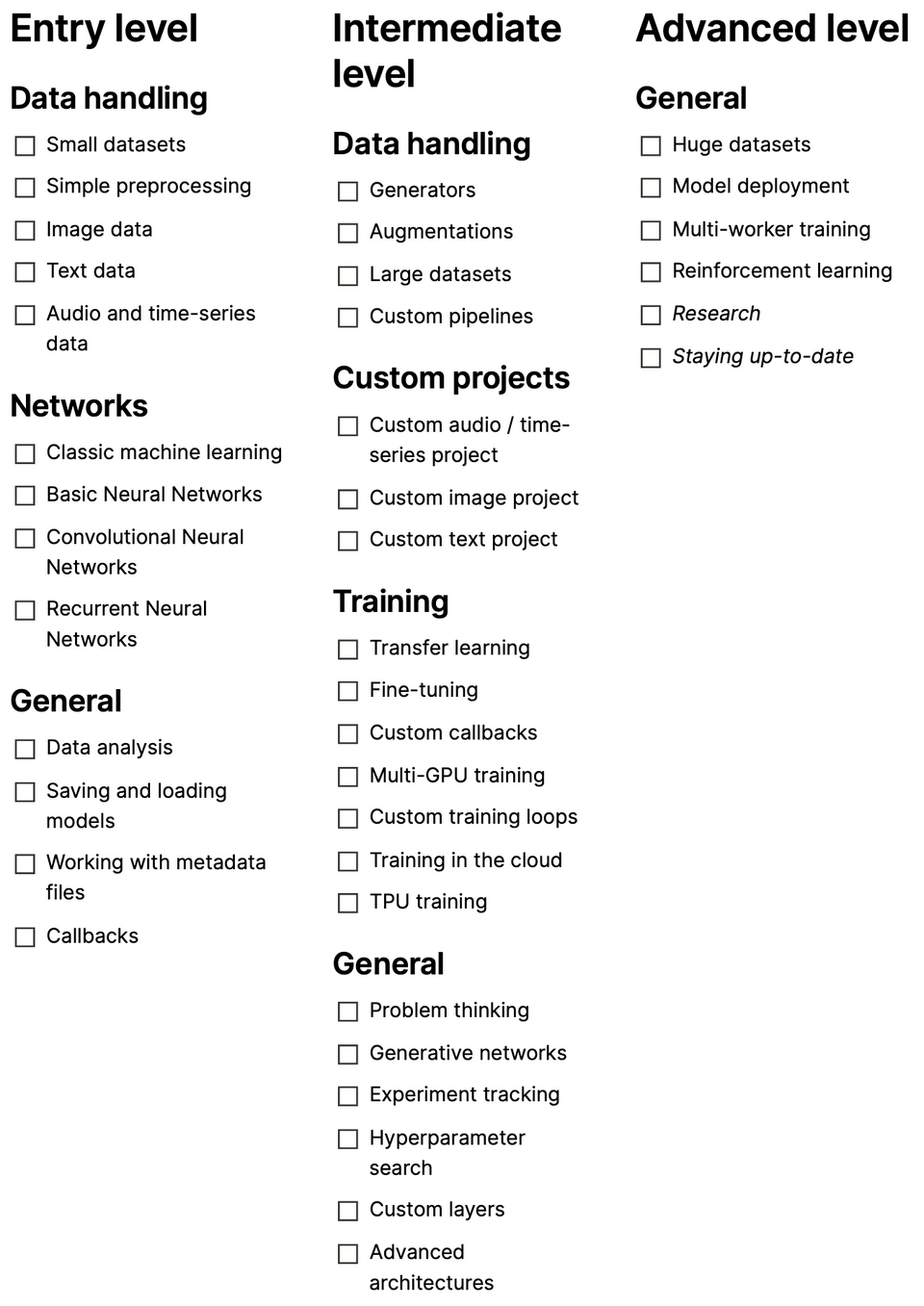 A checklist to track your Data Science progress